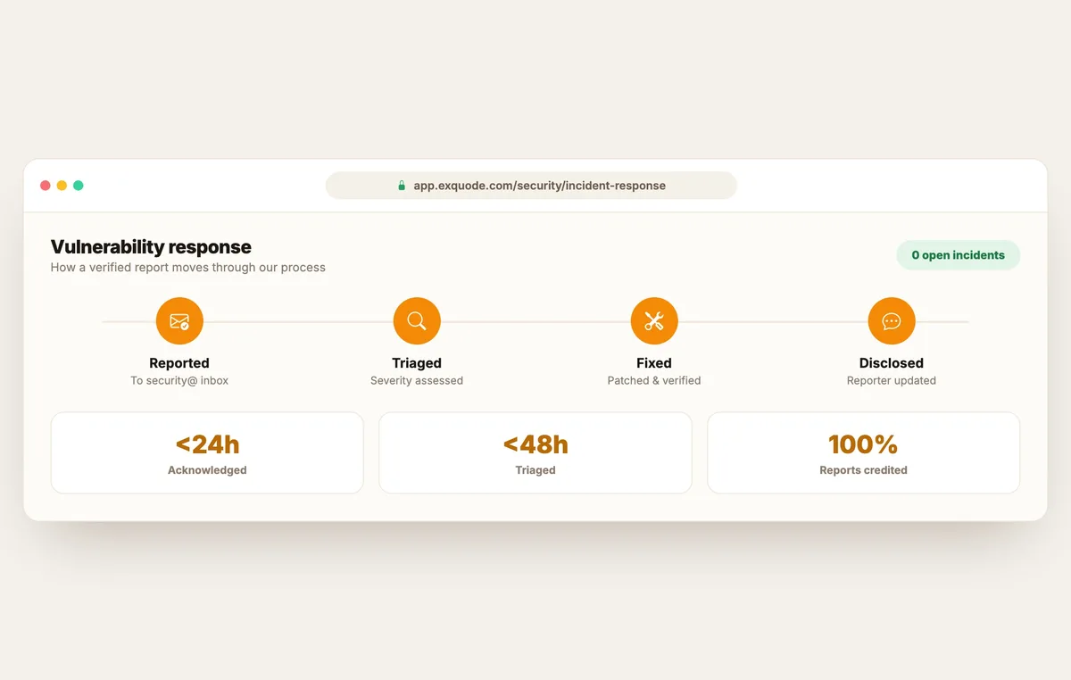 Our vulnerability response process, from report to disclosure