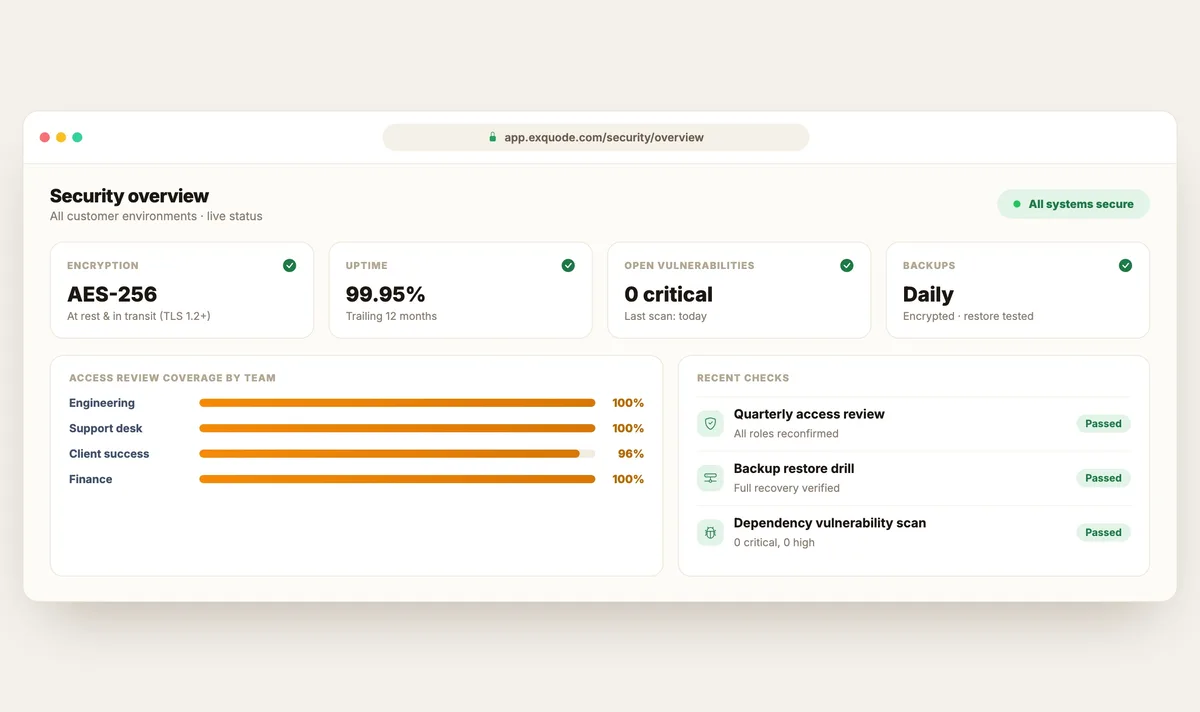 Exquode's internal security overview dashboard, showing encryption, uptime and backup status